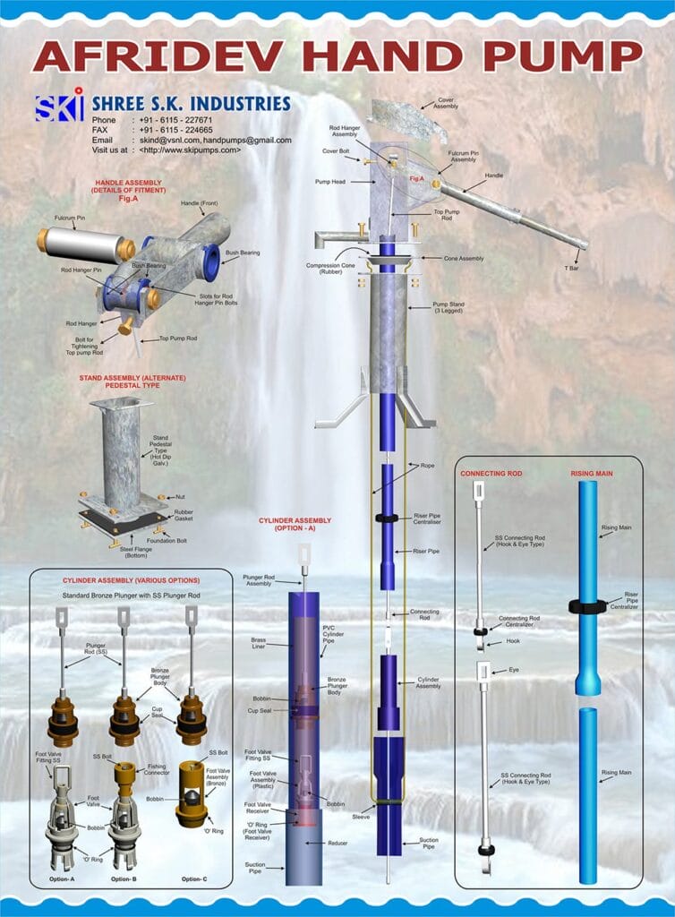 Afridev hand pump complete parts diagram, SKI