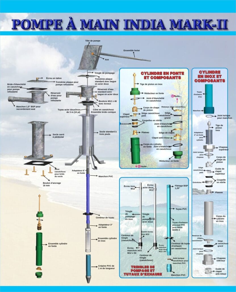 Schéma de la pompe à main India Mark II, avec les pièces nommées en français