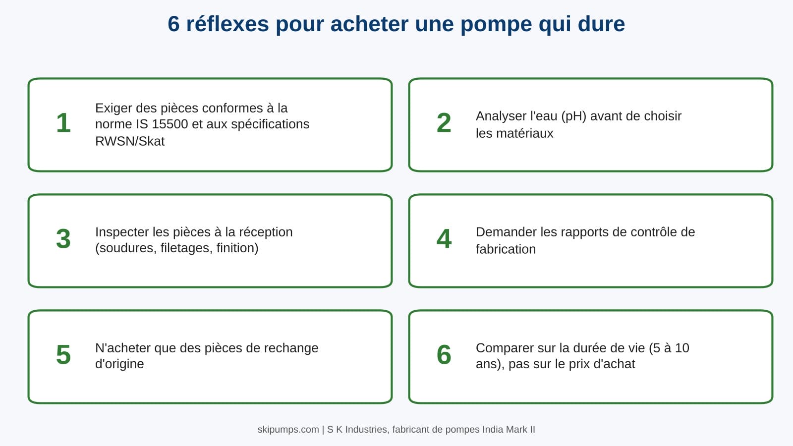 Six réflexes pour acheter une pompe à main durable