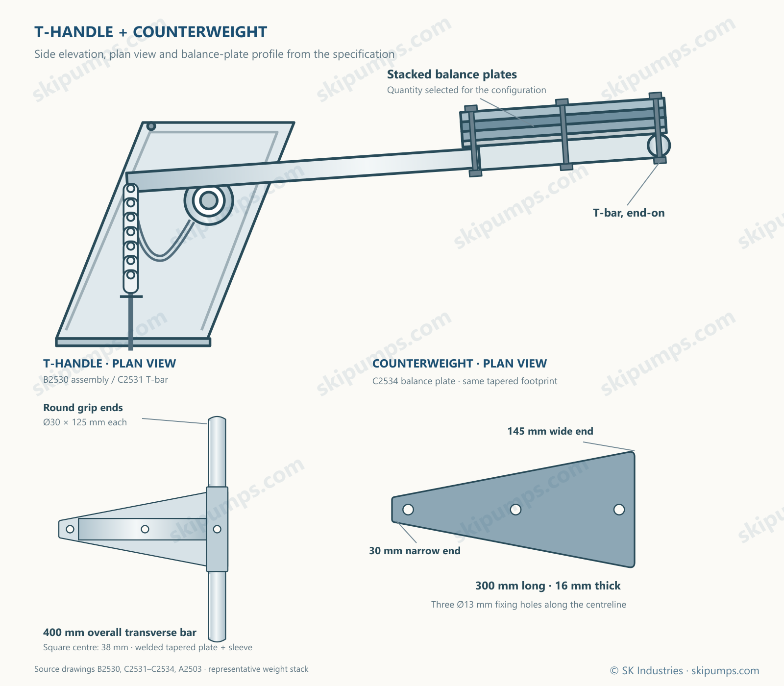 Close-up illustration of the Extra Deepwell pump head, showing the transverse T-bar and tapered counterweight balance plates with mounting holes.