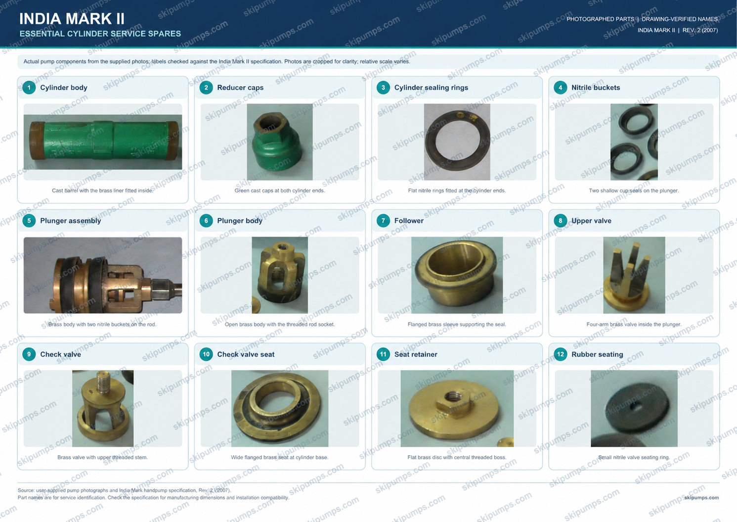 India Mark 2 cylinder spare parts: cylinder body, reducer caps, sealing rings, nitrile buckets, plunger, follower, upper valve, check valve, seat retainer and rubber seating, SKI